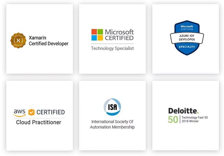 Tableau Implementation