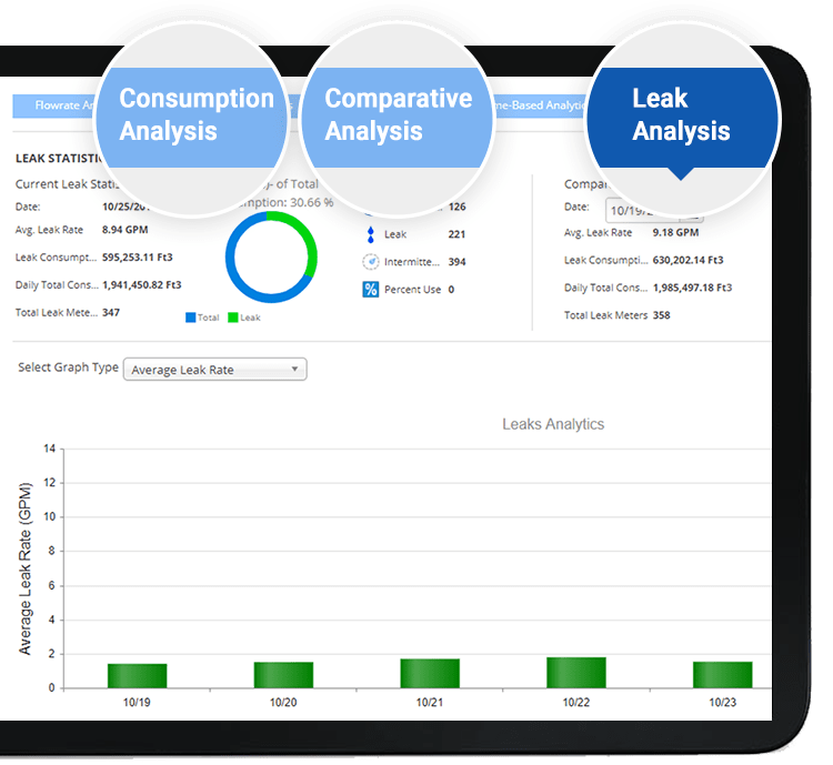 Dashboard overview