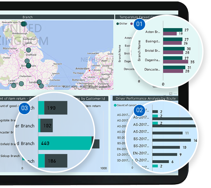 Variety bi dashboard